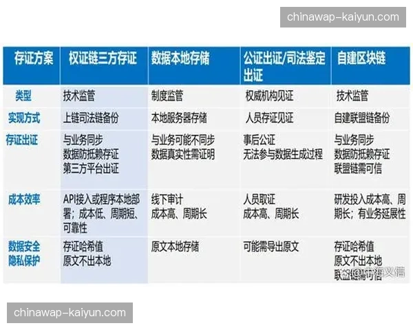 区域链存证系统 正在解决数字化资产投放的确权纠纷